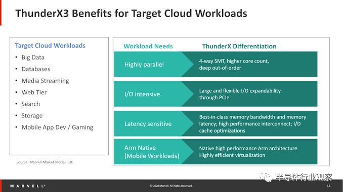arm服务器芯片新公司,arm服务器芯片是什么