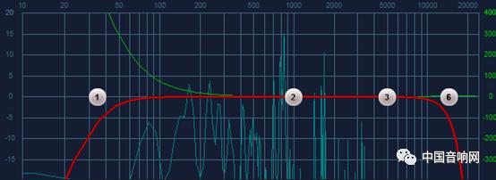 如何让声音均衡,五段声音均衡器怎样调节最佳