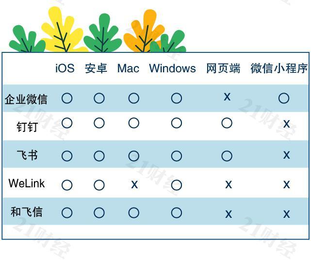 线上办公app哪个好,线上办公软件的优缺点