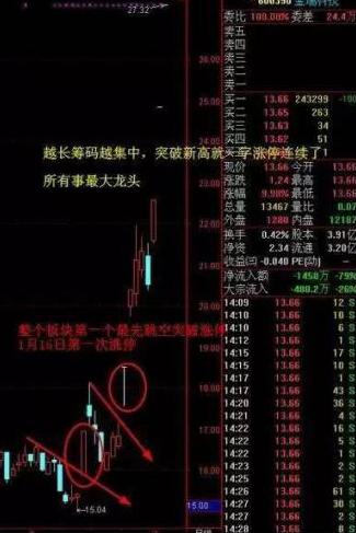 尾盘买入股票形态可操作,尾盘买入次日必获利战法是什么