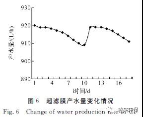 膜对焦化废水处理方法,膜分离技术处理废水优缺点