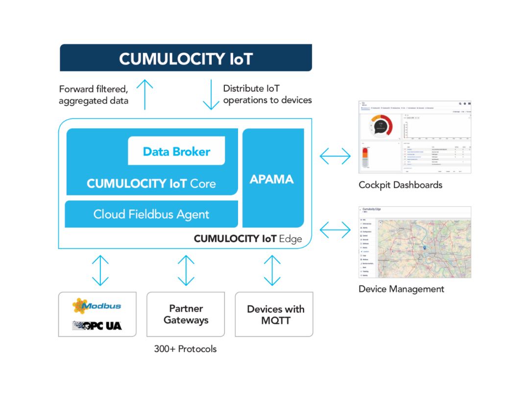 bat在工业互联网中的作用,工业互联网时代谁将站上风口
