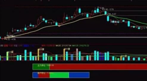 如何判断macd指标真假金叉死叉,macd红绿柱和快慢线综合使用技巧