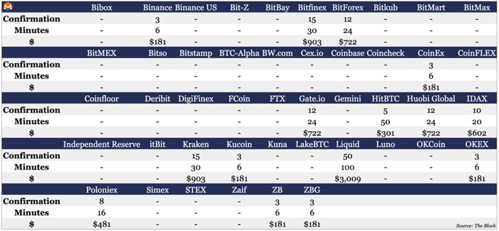 全国46家数据交易所列表,全国44家数据交易所一览表