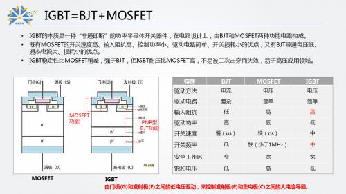 连续22个涨停下的中国IGBT