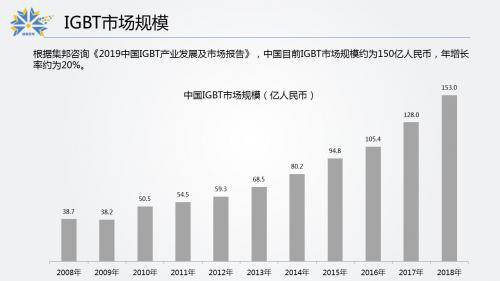 连续22个涨停下的中国IGBT