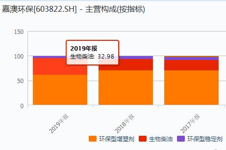 嘉澳环保现在怎么样了,嘉澳环保2019业绩