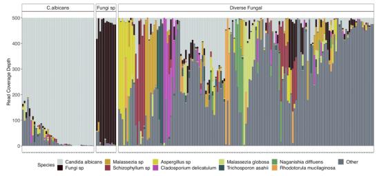 高危hpv感染最终患癌的机会有多大,hpv感染与癌症的研究方法