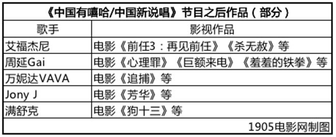 歌手节目翻红,歌手翻红一靠运气二靠实力