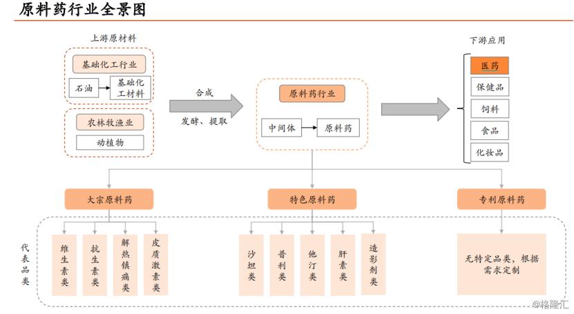 印度原料药最新消息,印度放开原料药出口