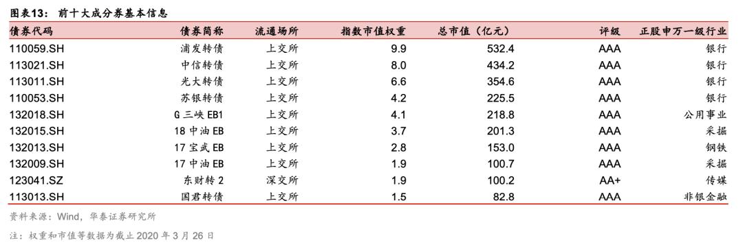 etf可转债2023,可转债etf有没有估值