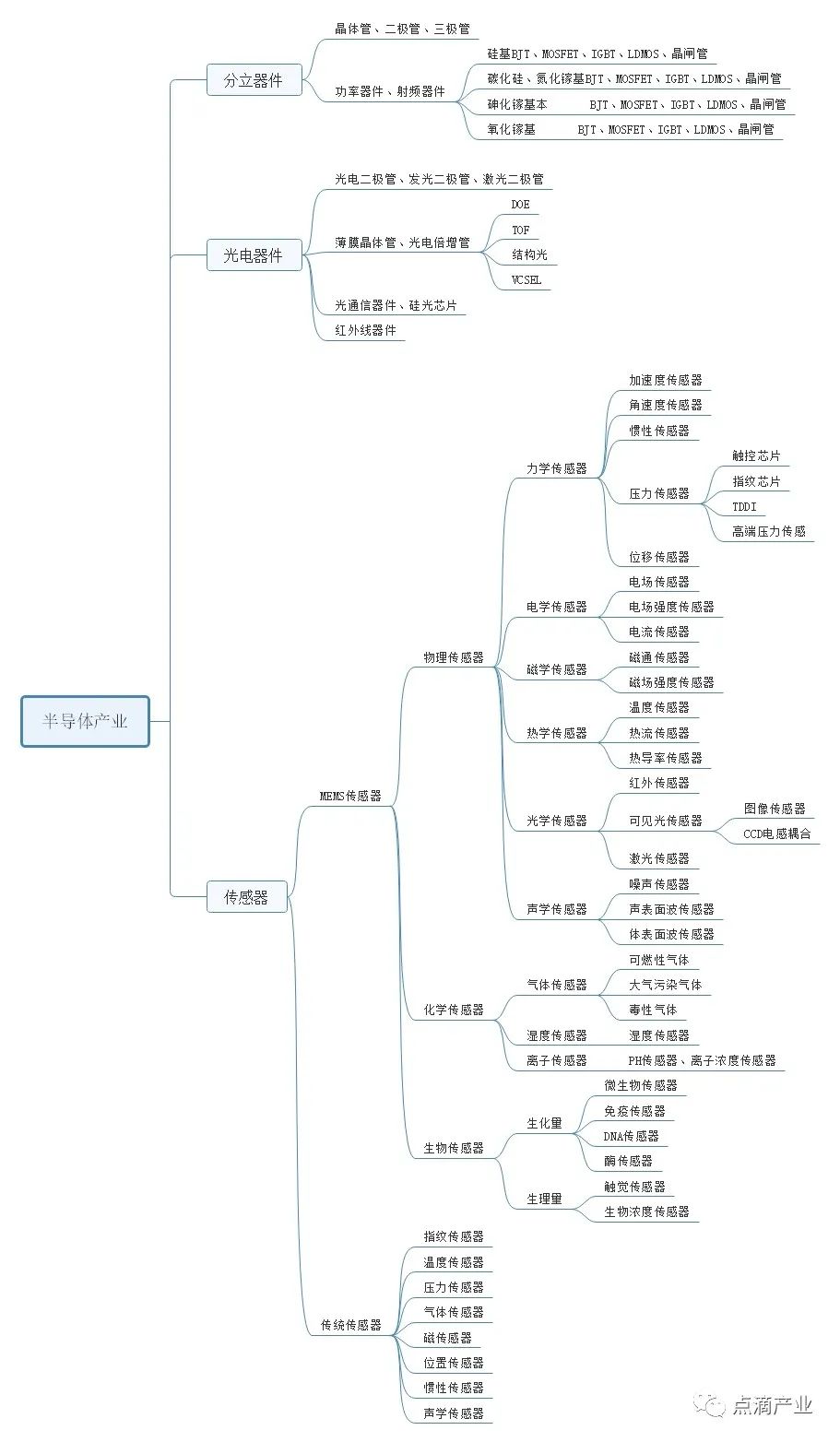 一位投资人的阅读思考见闻,集成电路创业史