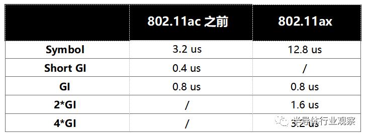 wifi6技术都有哪些,wifi6的技术要点和网络主要参数
