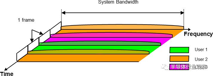 wifi6技术都有哪些,wifi6的技术要点和网络主要参数