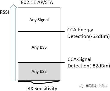 wifi6技术都有哪些,wifi6的技术要点和网络主要参数