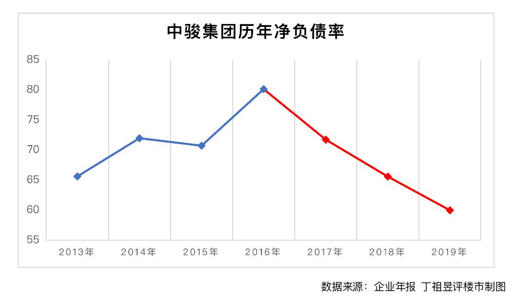 中骏集团控股2023年收益,中骏集团2024年一月业绩