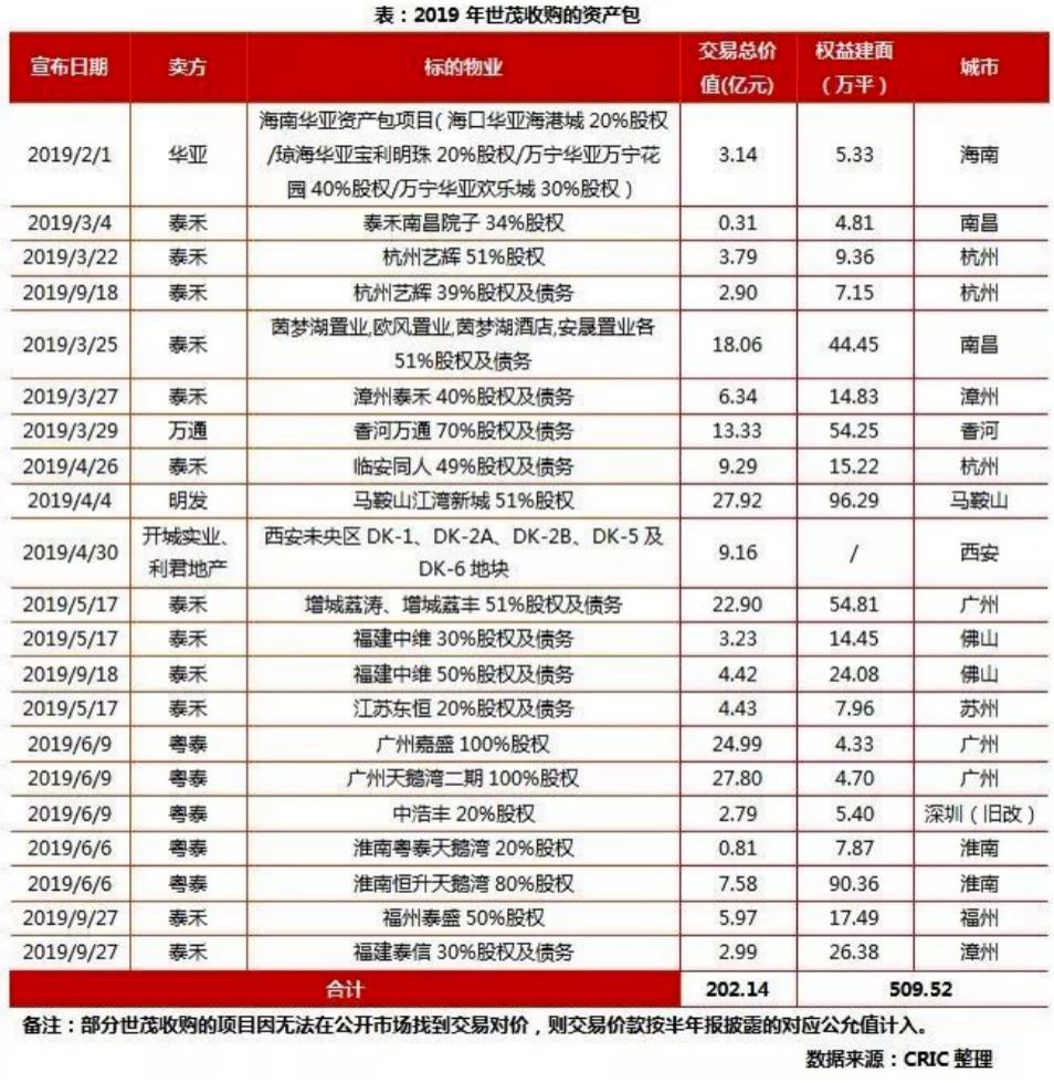 2018世茂中期业绩,世茂股份十大亮点