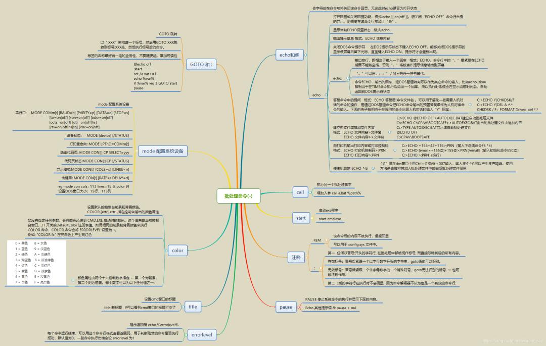 常用办公批处理命令,办公批处理命令