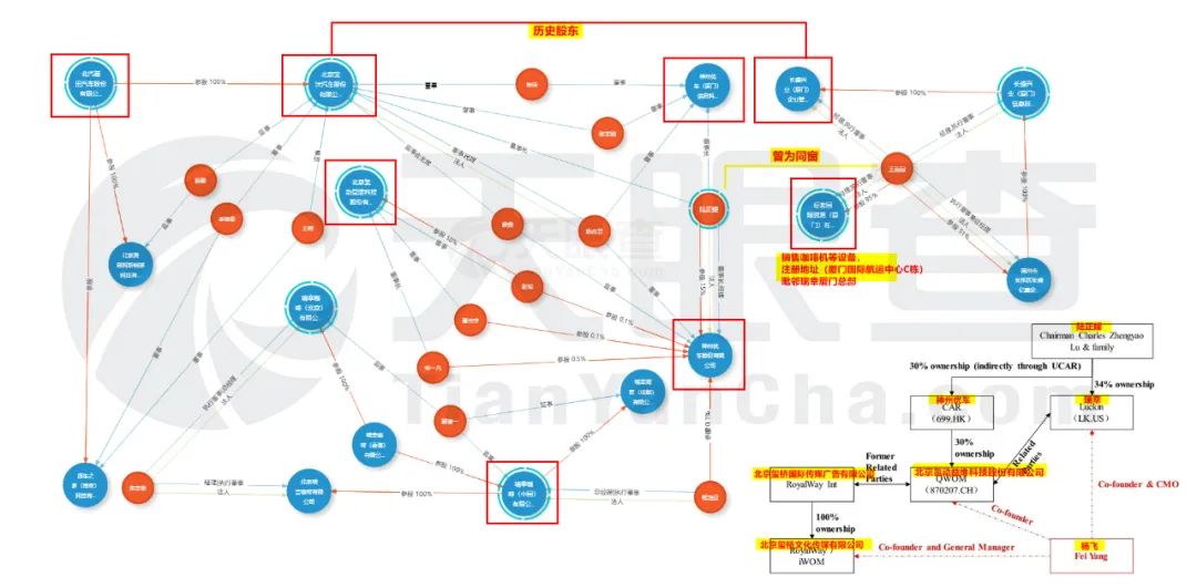神州租车与瑞幸股价,神州租车复牌瑞幸