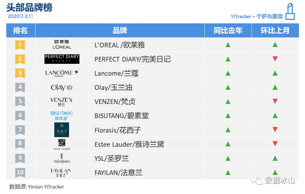 疫情你们都囤了什么,疫情当下你们都囤了什么菜啊
