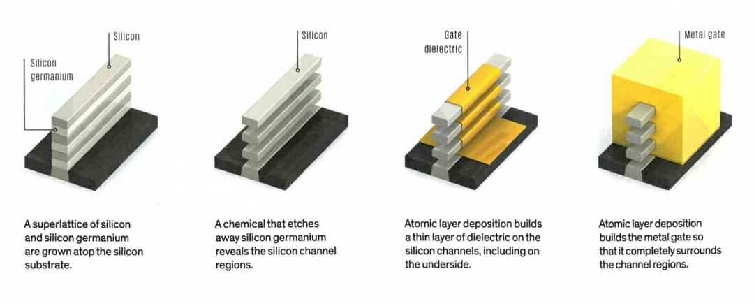 如何应对摩尔定律的困境问题,摩尔定律是咋回事