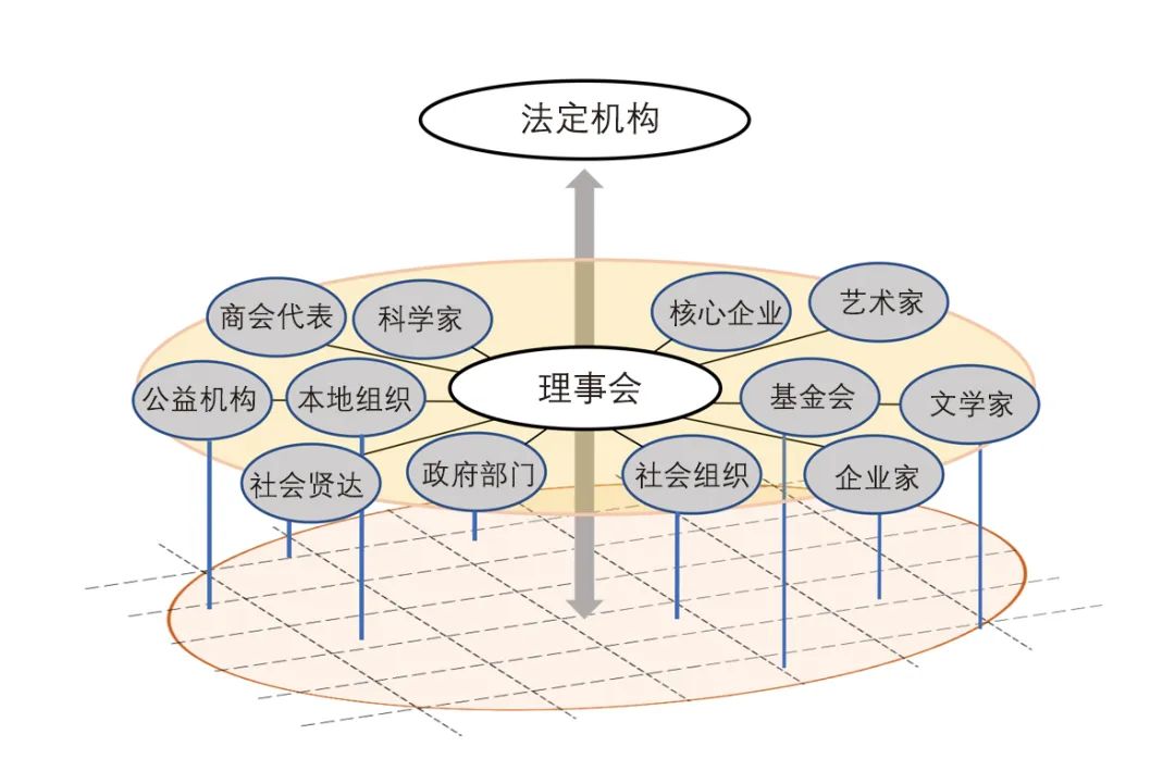 杭州未来之城最新规划,杭州城市中心规划