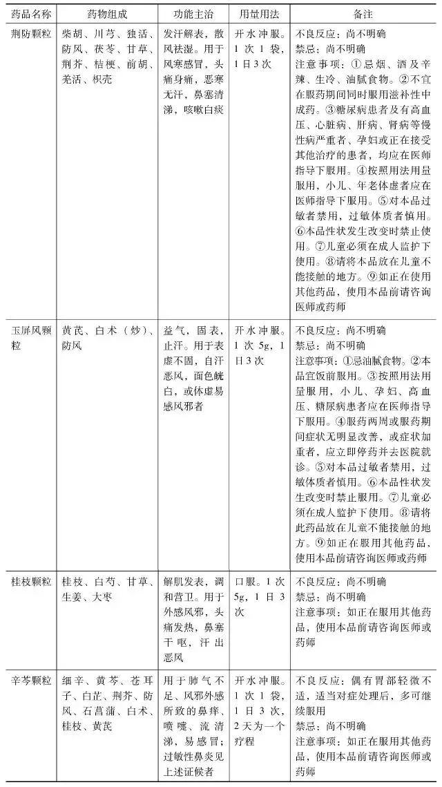 治疗麻疹的药,专治麻疹的中药大全