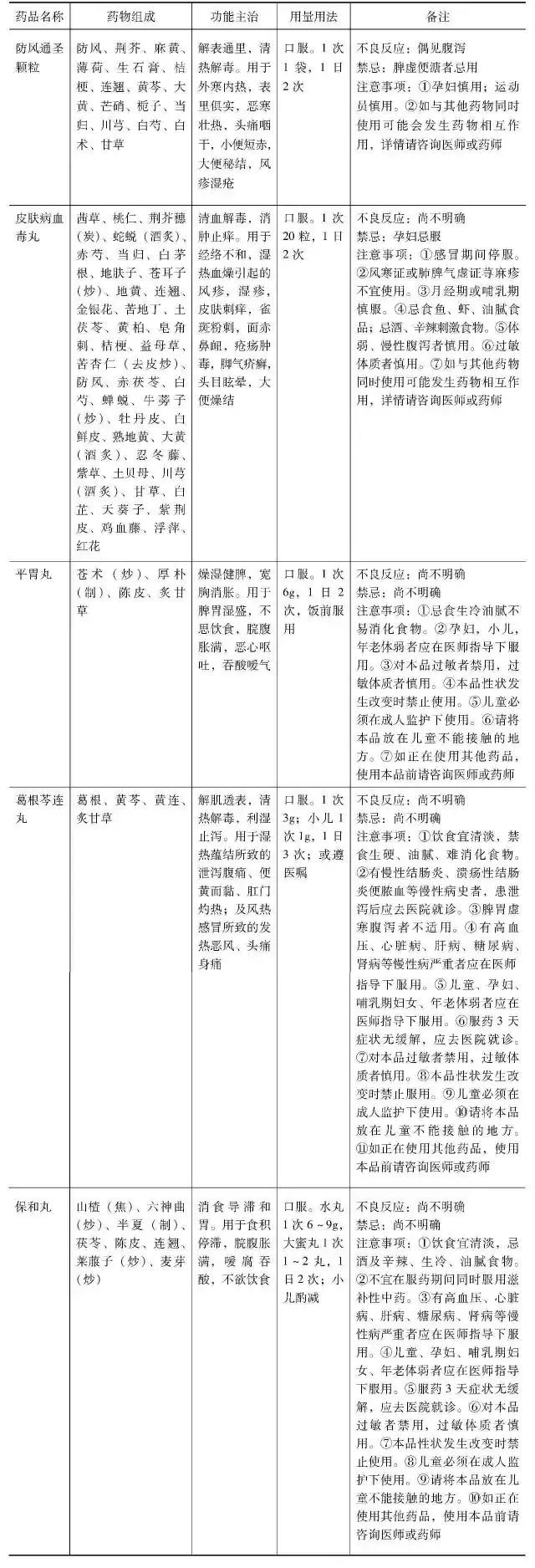 治疗麻疹的药,专治麻疹的中药大全