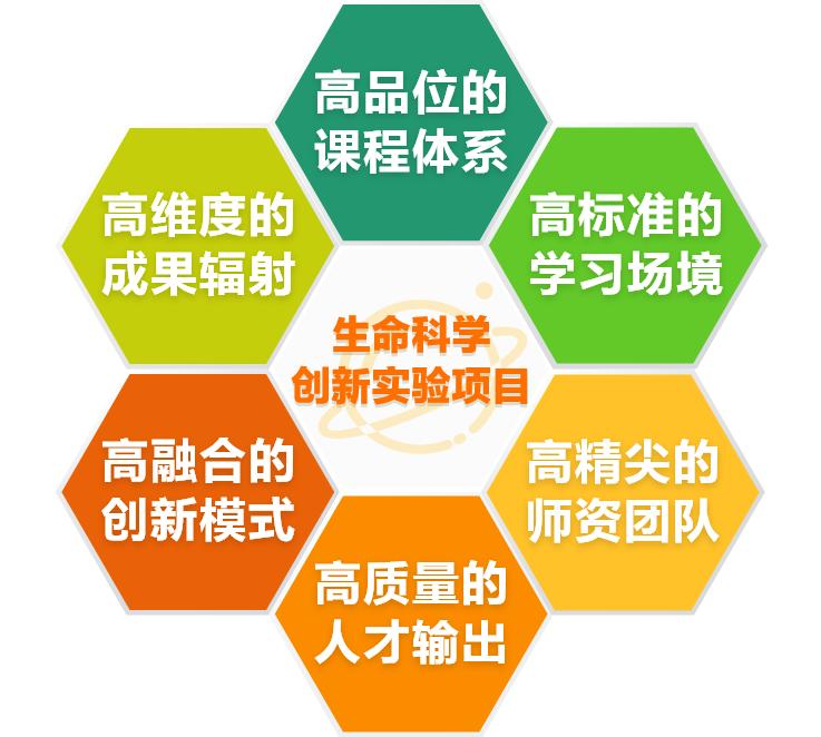 园区高中几所,园区三星级高中