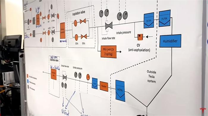 马斯克已向加州交付1000台呼吸机,马斯克最新发布的车用的什么材料