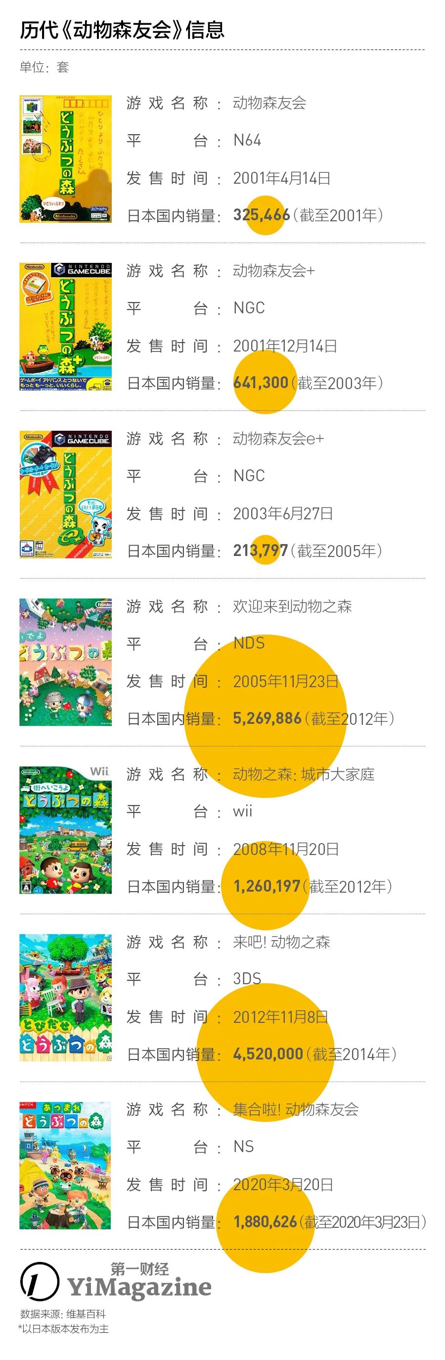 switch动物森友会很火吗,动物森友会switch选日本还是海外