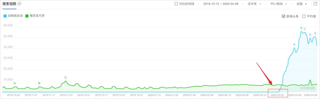 玩动森挣人民币,动森几百万怎么赚