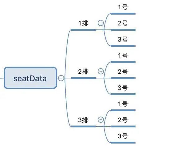 10倍高清不花！大麦端选座SVG渲染