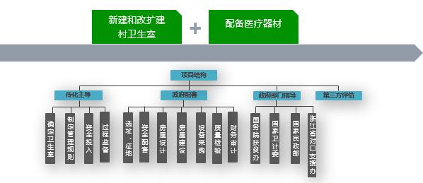 传化集团慈善基金会,慈善公益健康扶贫