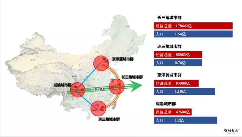 经典案例|大成都城市发展战略策划