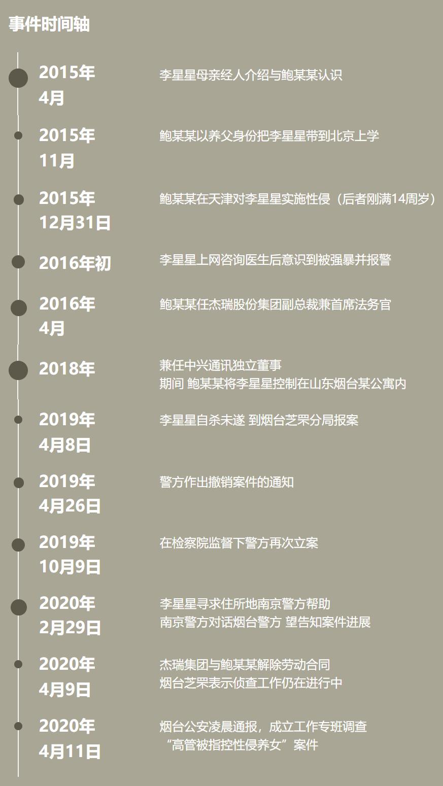 “高管被指性侵养女”事件两个细节令人心痛