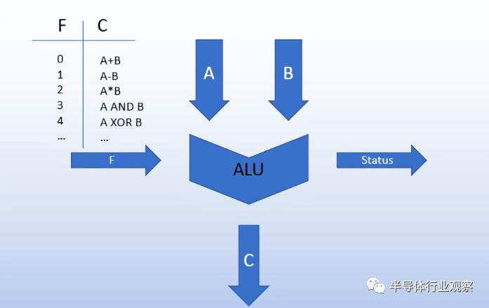 关于Cpu相关知识,关于cpu处理器基础知识