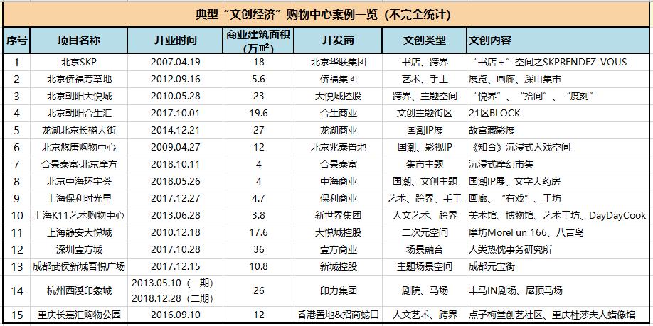 最值得去的商业综合体,体验式商业综合体