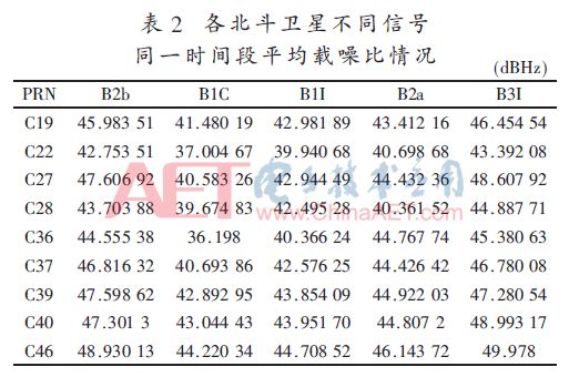 北斗三号卫星论文题目,北斗三号卫星b2b频段