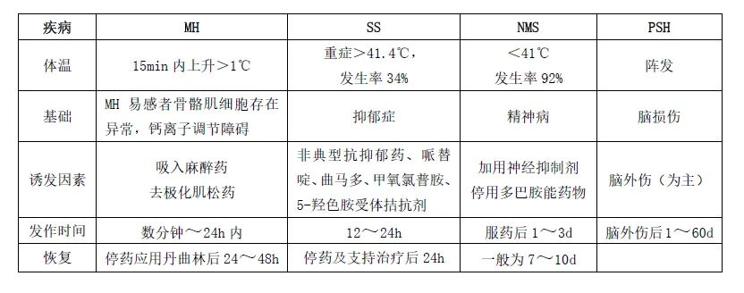 开腹子宫肌瘤剔除术个案分享,子宫切除后出现低热转高热