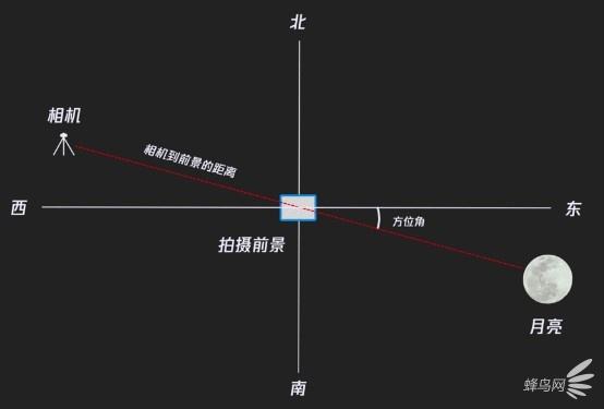 云散月明怎么用诗形容,云散月明月亮拍摄教程