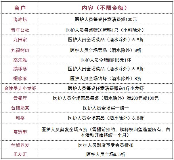 全场免费吃！把大爱献给逆行者——恒基广场为抗疫英雄庆功免单