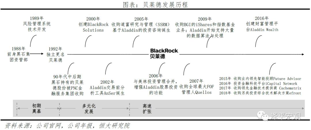 贝莱德最新头寸,解码贝莱德盈利模式