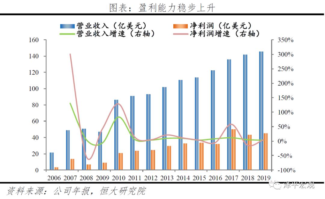 贝莱德最新头寸,解码贝莱德盈利模式