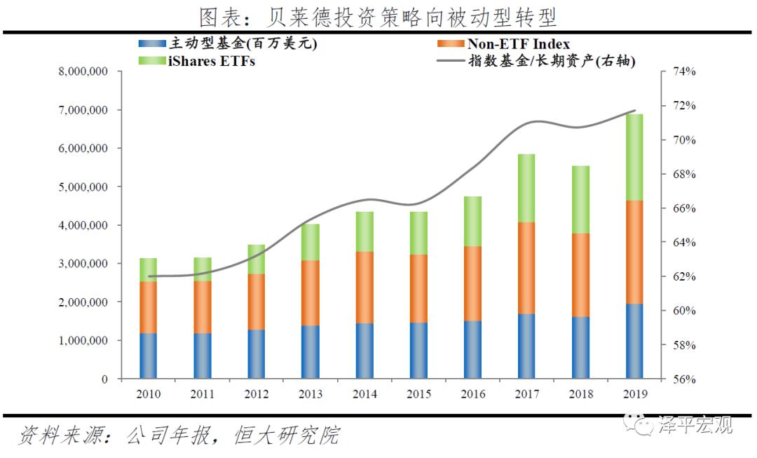 贝莱德最新头寸,贝莱德10万亿美元
