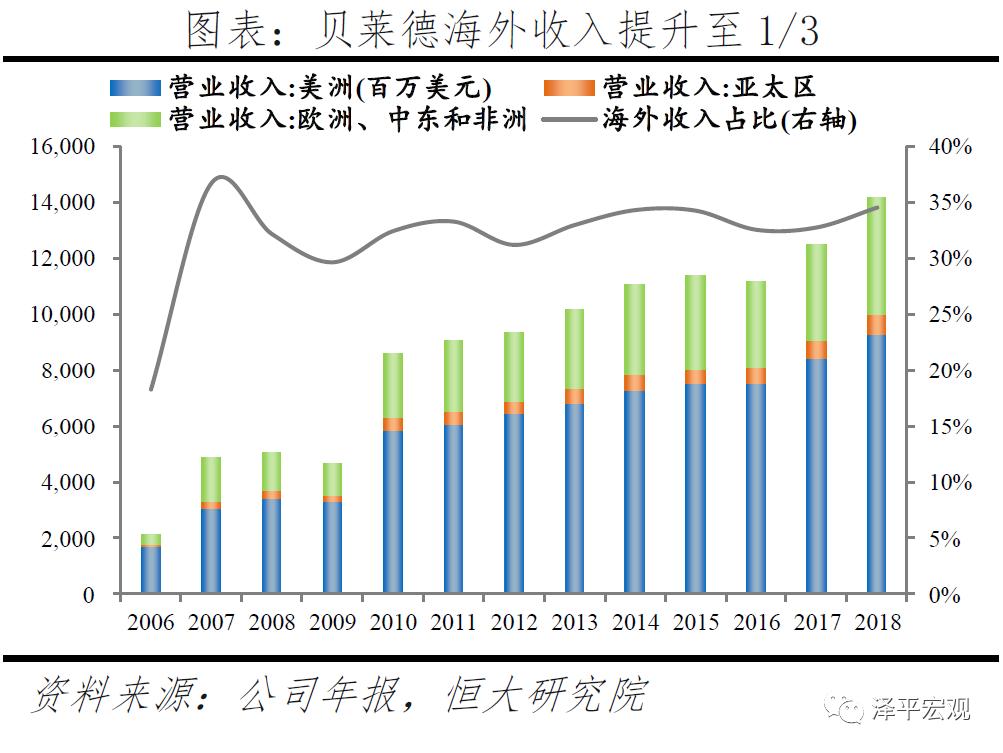 贝莱德超过10万亿,贝莱德几个月赚了5000亿