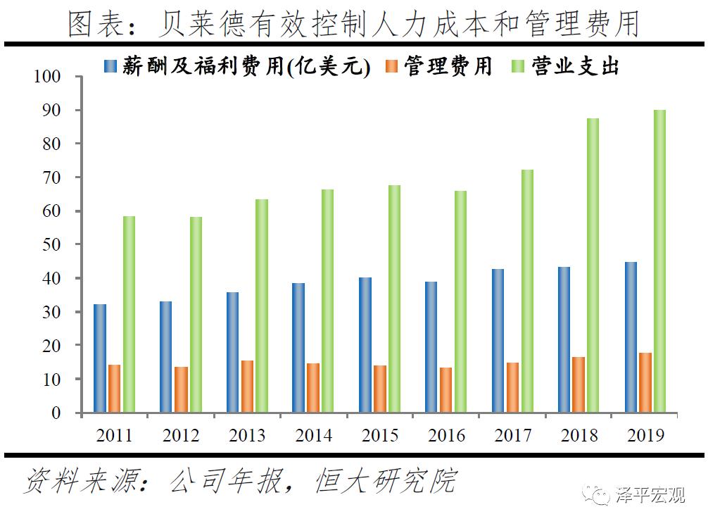 贝莱德最新头寸,解码贝莱德盈利模式