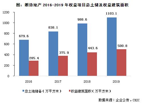 朗诗地产年报,房企年报解读审慎看待后市