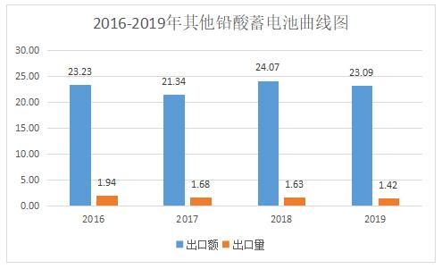 2020年中国电池出货量排名,中国光伏产业观察