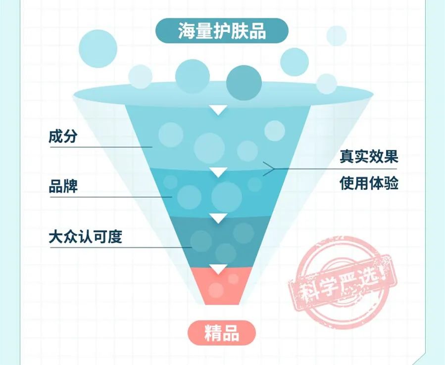 想美白抗衰护肤品推荐哪个,想美白祛黄抗皱用什么护肤品